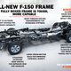 Illustration for article titled 2015 Ford F150 - Truck On or Truck Off?